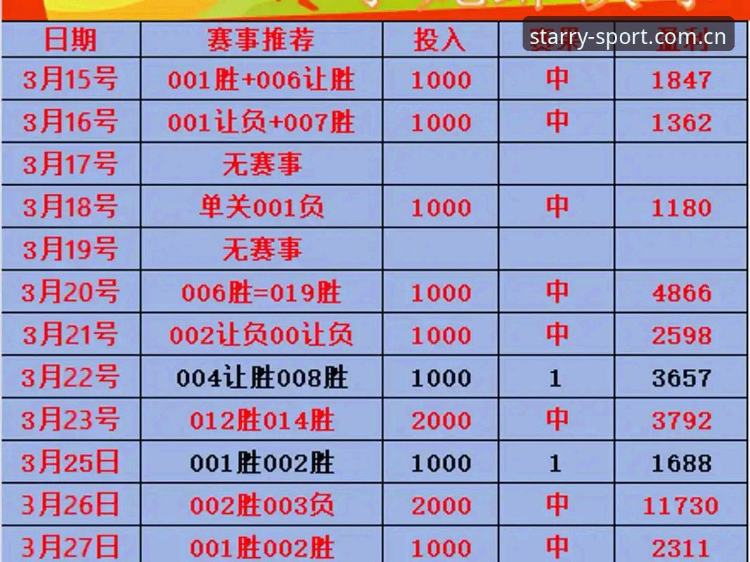 星空体育竞彩怎么玩使用技巧 掌握星空体育竞彩的实用技巧:从入门到精通的操作指南