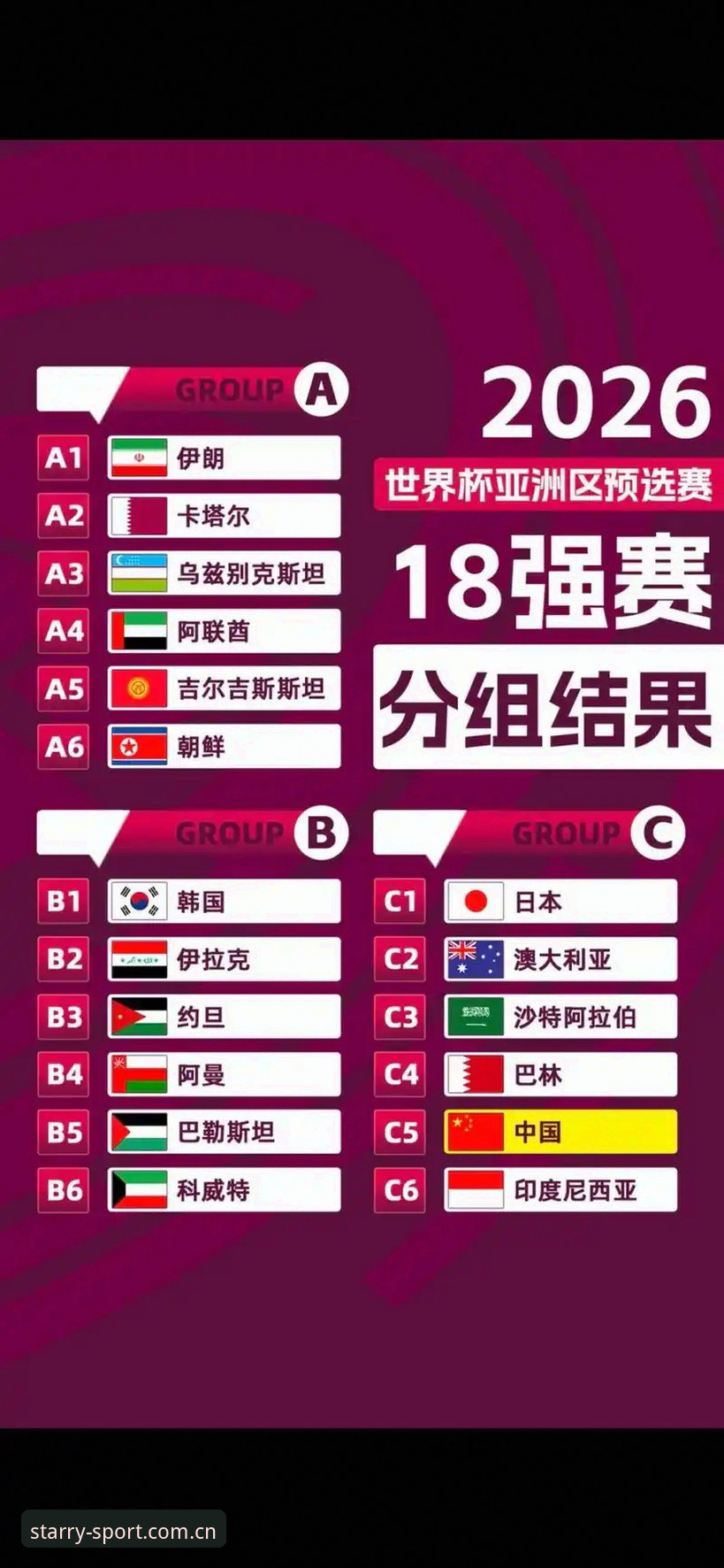 星空体育赛事分析 U17世界杯抽签结果深度分析:中国男女足命运几何?星空体育解读出线前景